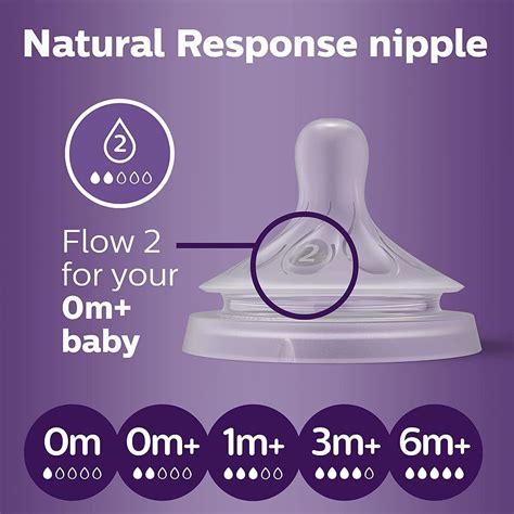 philips avent nipples size 2|More.